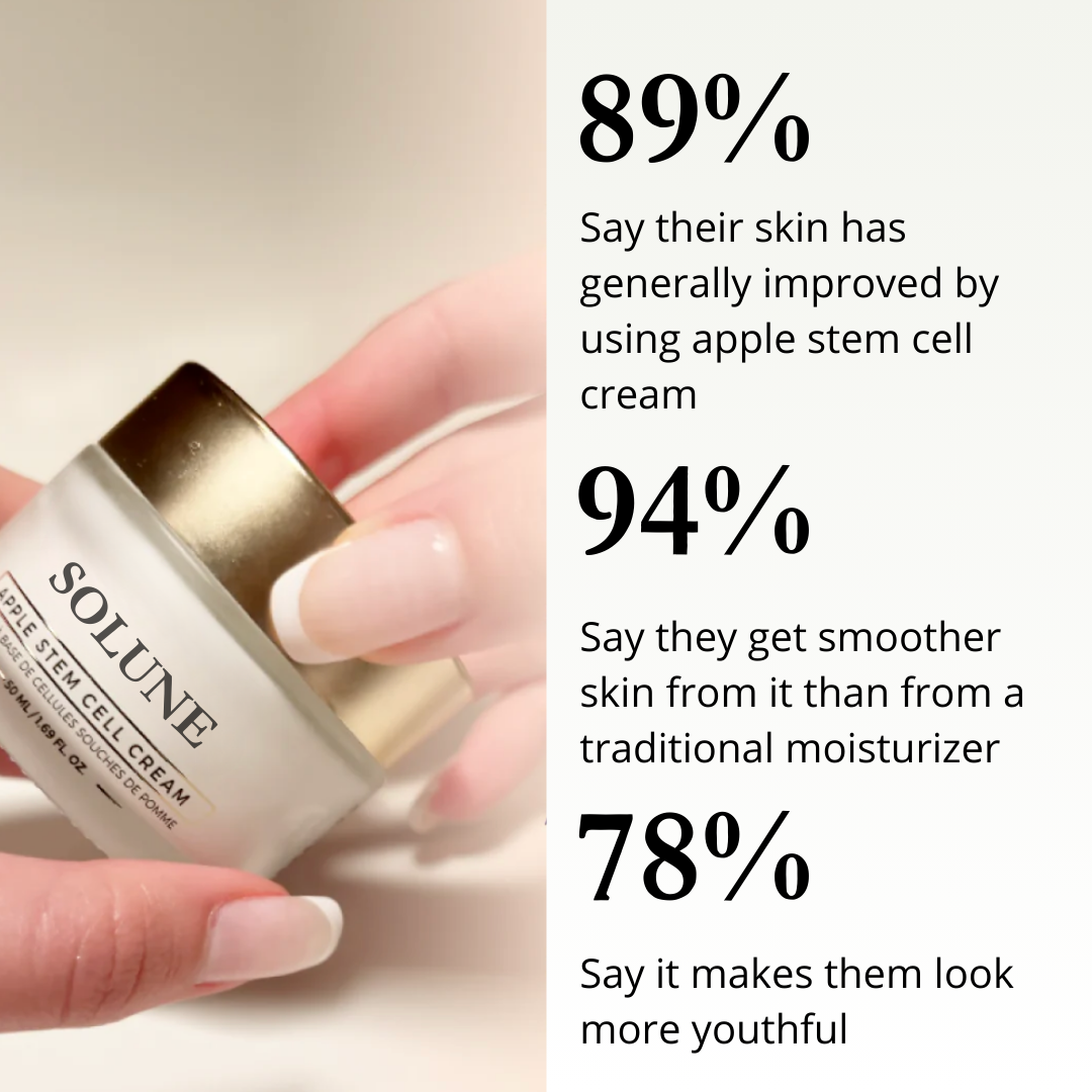 Apple Stem Cell Cream